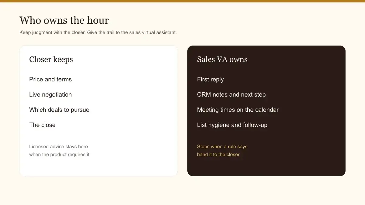 Two columns separating work the closer keeps from work a sales virtual assistant can own