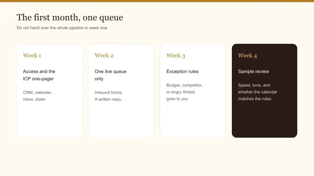 Four week cards for access, one live queue, exception rules, and a sample review